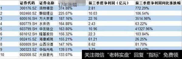 龙头股是在一波下跌行情的末期，而不是初期。