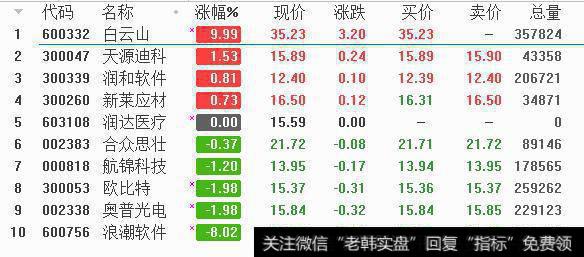 近期逆势飘红+牛散重仓的10只股票