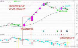 3066亿养老金到账并投资，“牛散+吸筹”10股5月将爆发？（名单）