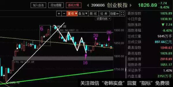 <a href='/gpxipan/'>洗盘</a>，吸筹为的是拉升上涨