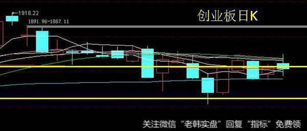 沪指日K再次收出下影