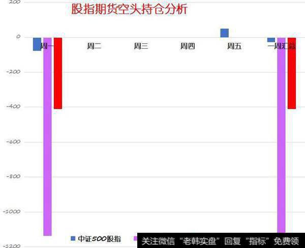 股指期货主力合约分析