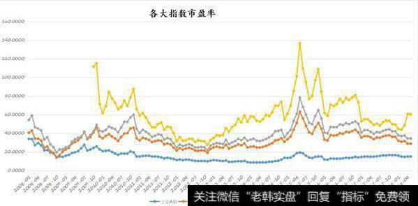 价值投资量化图