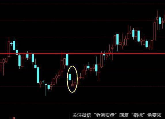 股票<a href='/chaodi/'>抄底</a>绝招：利用低位并排阳线抄底