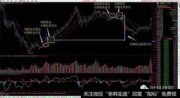 什么是左侧交易和右侧交易？