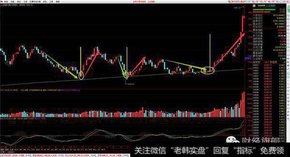 股市学堂：左侧、右侧傻傻分不清楚？一文看懂真正的左右侧交易！