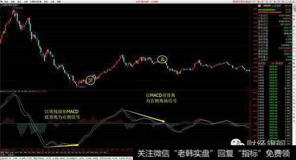 股市学堂：左侧、右侧傻傻分不清楚？一文看懂真正的左右侧交易！