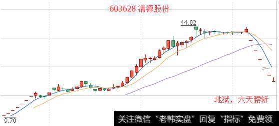 股民的7个等级，你是几级股民？