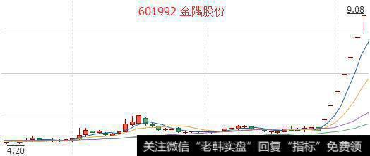 股民的7个等级，你是几级股民？