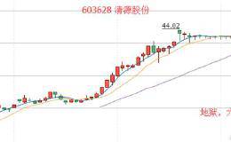 股民的7个等级，你是几级股民？