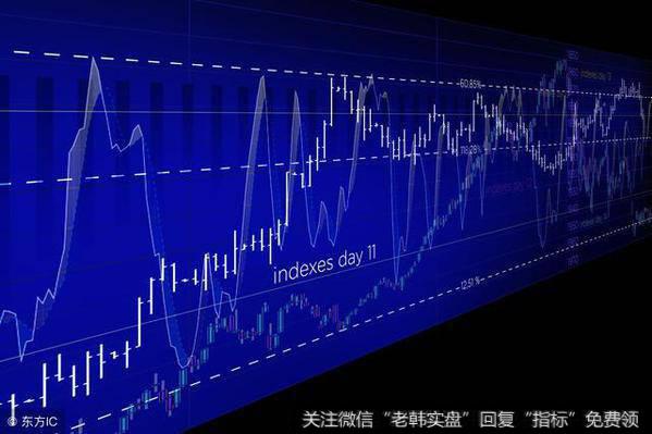 外汇左侧交易与右侧交易