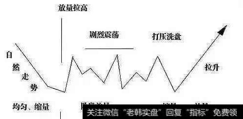 <a href='/lidaxiao/290031.html'>中国股市</a>血一般的教训：谨记这些庄家伎俩，值得两亿股民耐心学习