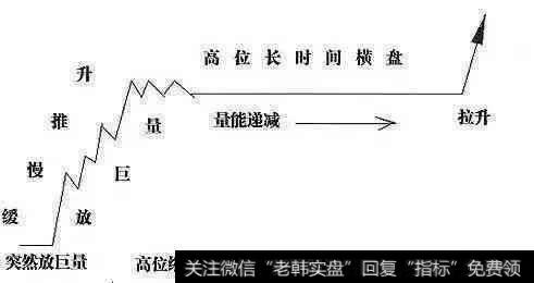 中国股市血一般的教训：谨记这些庄家伎俩，值得两亿股民耐心学习