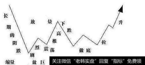 中国股市血一般的教训：谨记这些庄家伎俩，值得两亿股民耐心学习