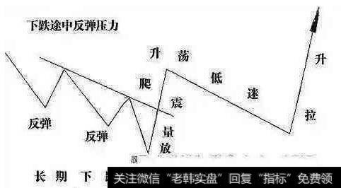 中国股市血一般的教训：谨记这些庄家伎俩，值得两亿股民耐心学习