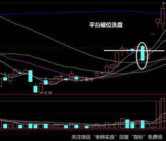 中国股市血一般的教训：谨记这些庄家伎俩，值得两亿股民耐心学习