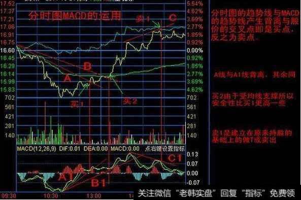 中国股市血一般的教训：谨记这些庄家伎俩，值得两亿股民耐心学习