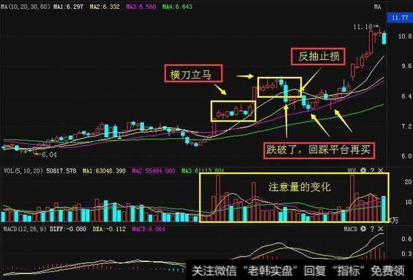 股民学堂：老股民10年<a href='/cgjq/289656.html'>炒股</a>总结！