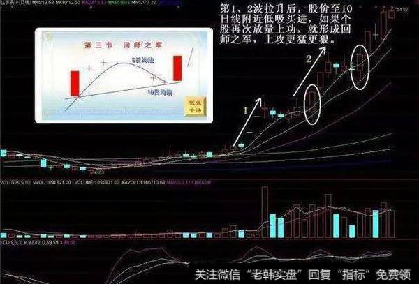 股票怎么做好低吸？低吸实战技巧图解