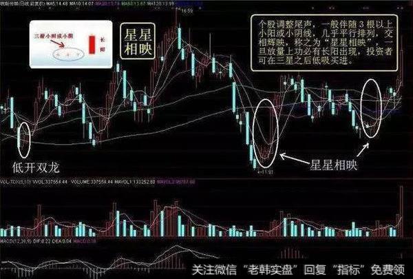 股票怎么做好低吸？低吸实战技巧图解