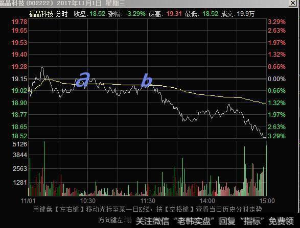 阴阳分时操作法