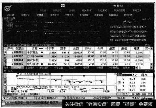 以水平平铺方式显示的各个子窗口