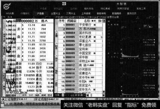 以垂直平铺方式显示的各个子窗口