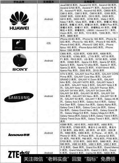 大智慧手机<a href='/cgjq/289656.html'>炒股</a>软件支持的手机型号