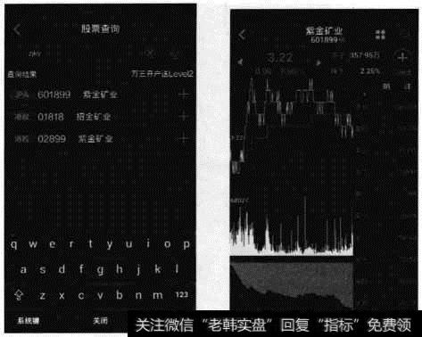 紫金矿业分时图界面