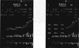 大智慧手机炒股软件使用:K线图操作
