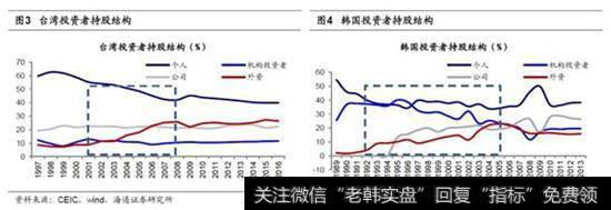 入摩代表A股投资者结构在走向国际化2