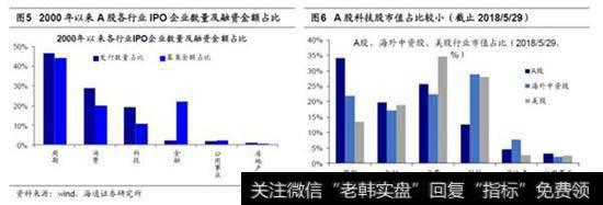 CDR代表A股发行制度在走向国际化