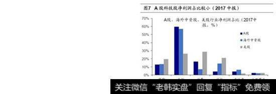 CDR代表A股发行制度在走向国际化1