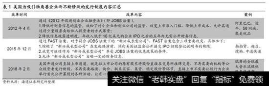 CDR代表A股发行制度在走向国际化2