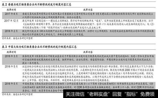 CDR代表A股发行制度在走向国际化3