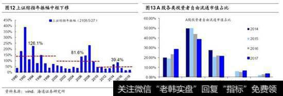 A股国际化将会深刻影响股市生态2