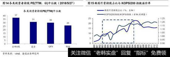 A股国际化将会深刻影响股市生态3