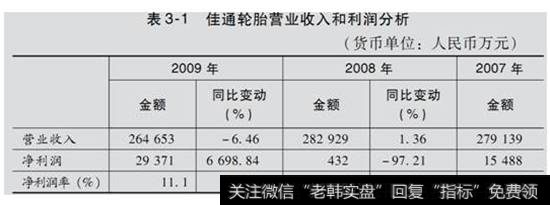 表3-1  佳通轮胎营业收入和利润分析