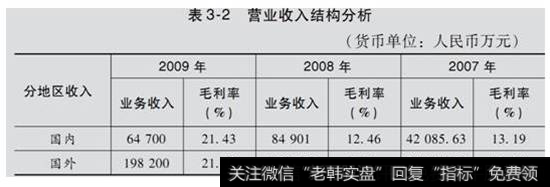 表3-2  佳通轮胎营业收入结构分析