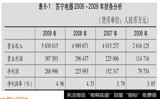 表6-1  苏宁电器2006-2009年财务分析