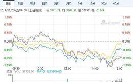 大智慧手机炒股软件:资金流和换手率榜