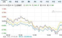 大智慧手机炒股软件:委托交易