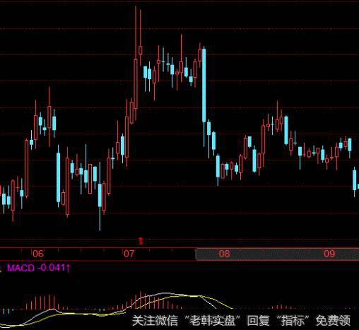 MACD指标参数