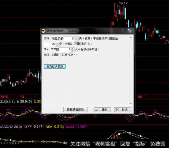 MACD指标参数设定