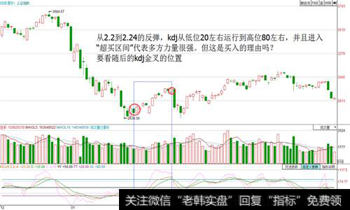 Kdj金叉位置