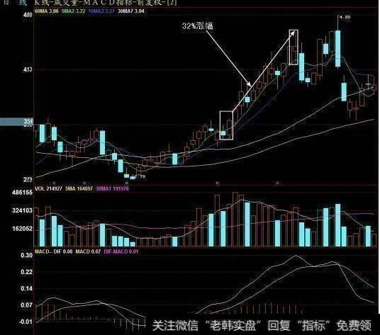 “熊市”突然爆发，A股散户将死无葬身之地 20年的老股民教你度过