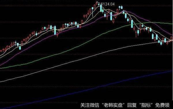 “熊市”突然爆发，A股散户将死无葬身之地 20年的老股民教你度过