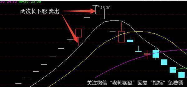 “熊市”突然爆发，A股散户将死无葬身之地 20年的老股民教你度过