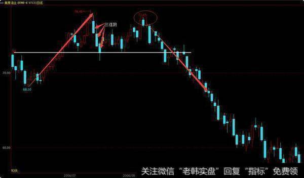 “熊市”突然爆发，A股散户将死无葬身之地 20年的老股民教你度过