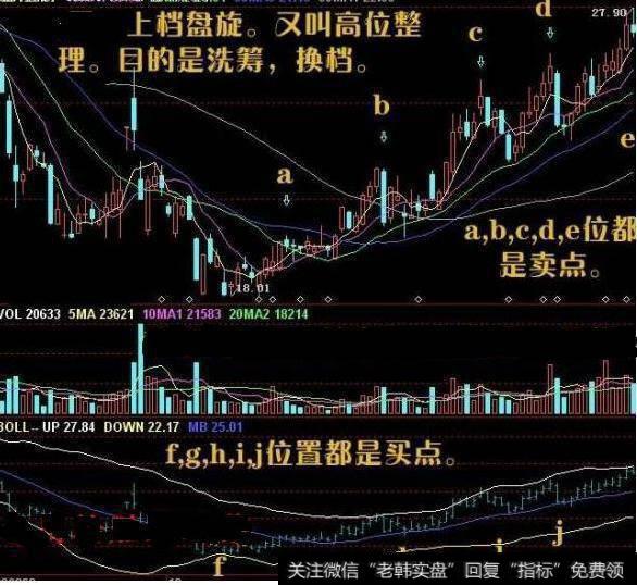 不管牛市熊市，学会这样买股票都能稳赚钱